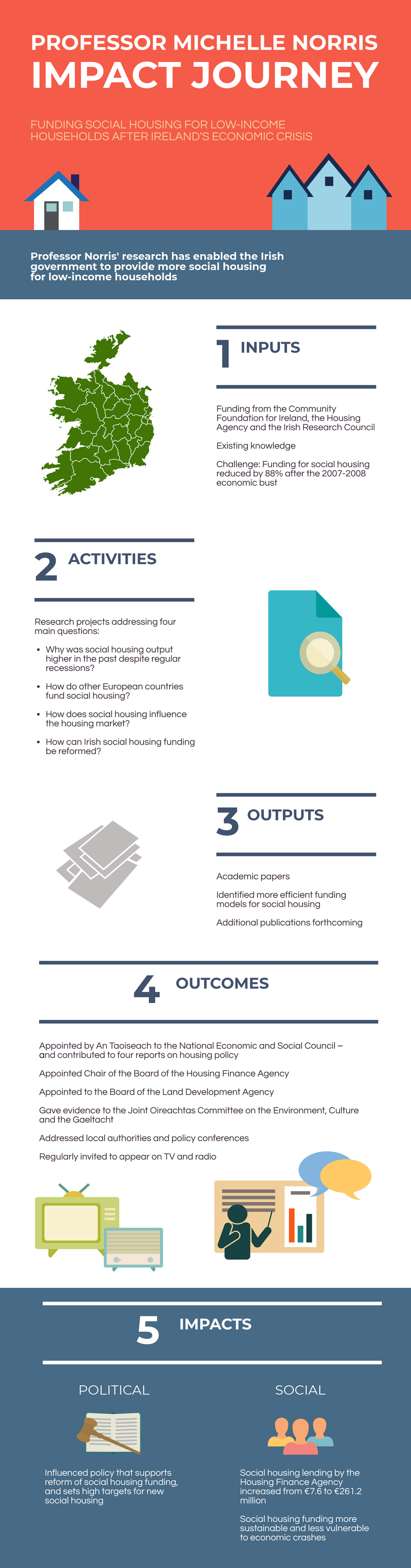 Impact Journey Research Impact Toolkit Impact Journey Research Impact Toolkit