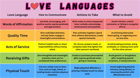 Love Languages Explained How To Receive And Express Love